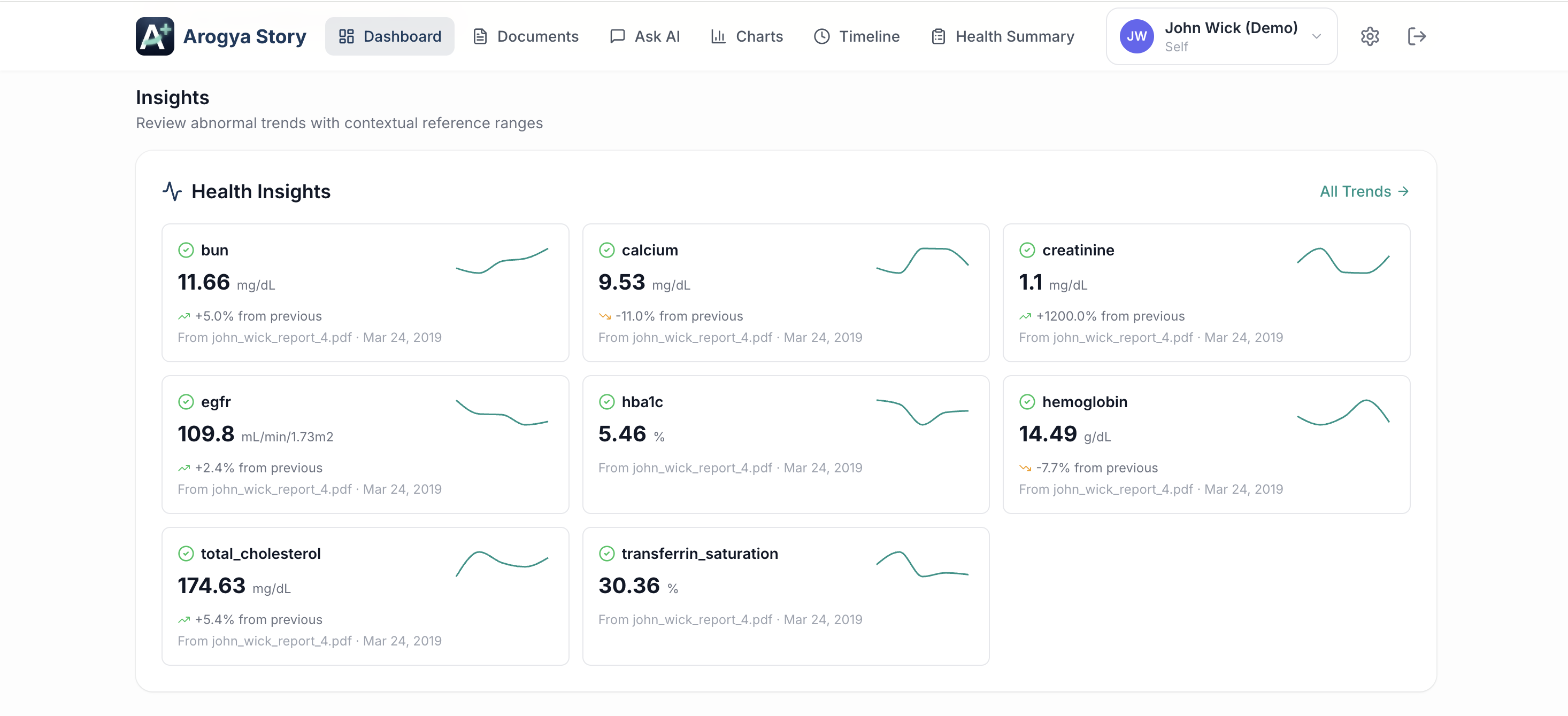 Arogya Story dashboard — health trends, AI insights, and family management